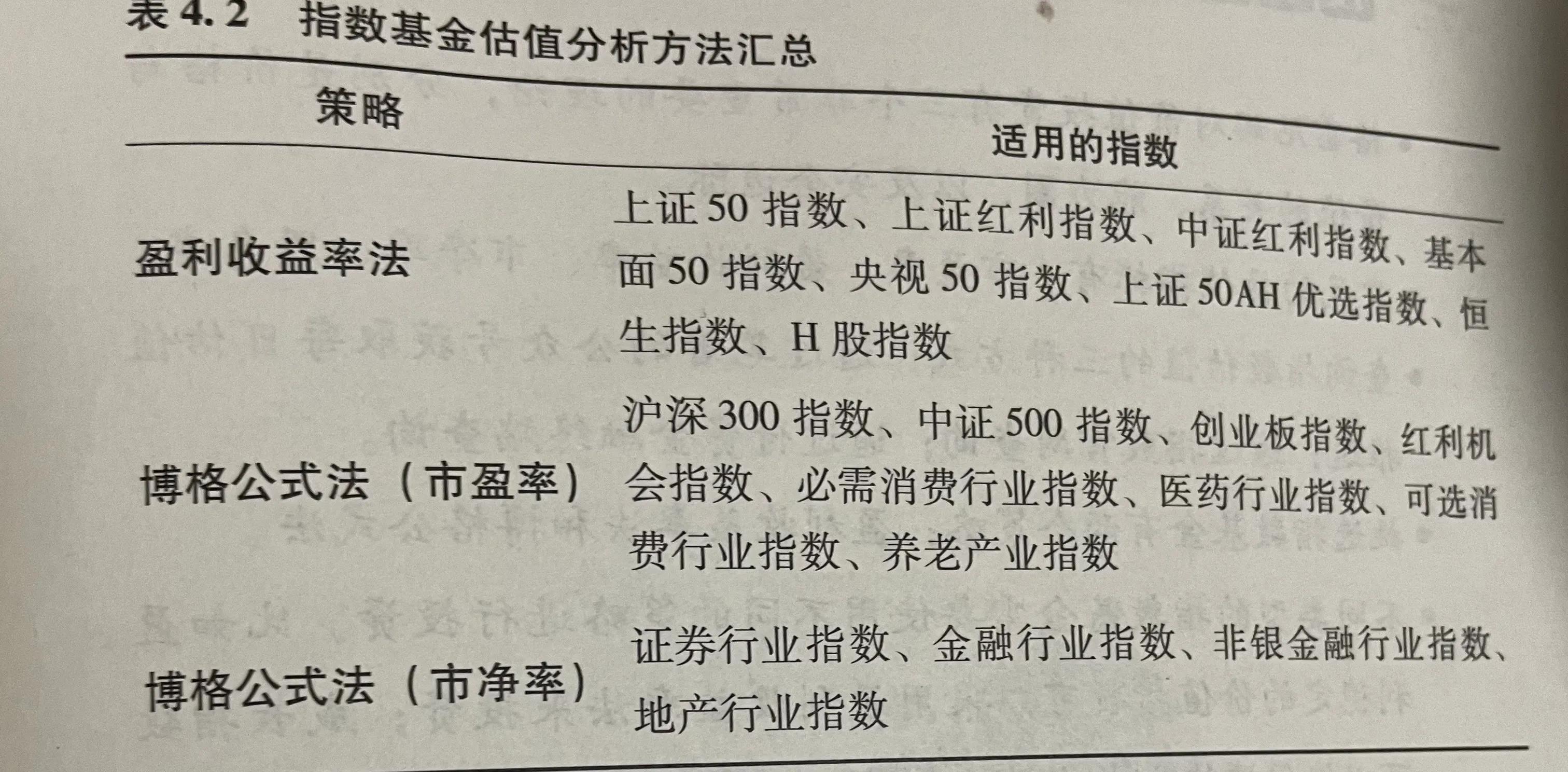 新手怎样选指数基金（怎么选好的指数基金）