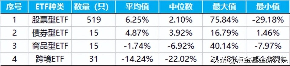 ETF基金的分类（基金类型etf）