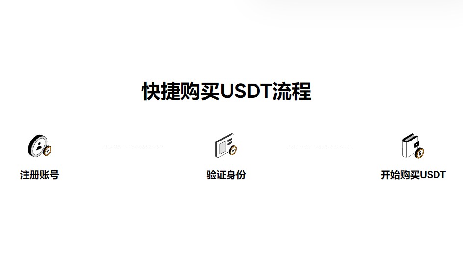 USDT钱包官方下载_下载USDT钱包软件