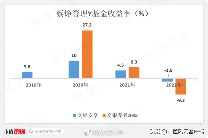 如何才能当基金经理（如何才能当基金经理赚钱）31