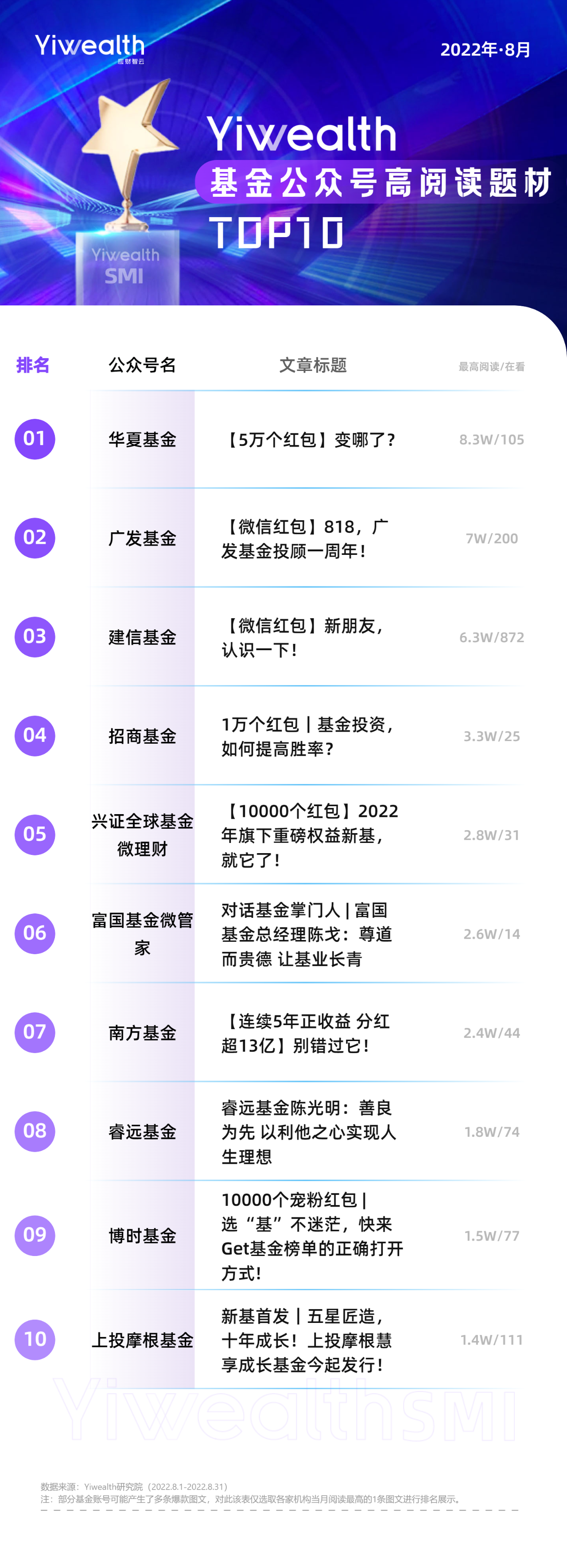 初学买基金视频过程（新手如何购买基金视频）