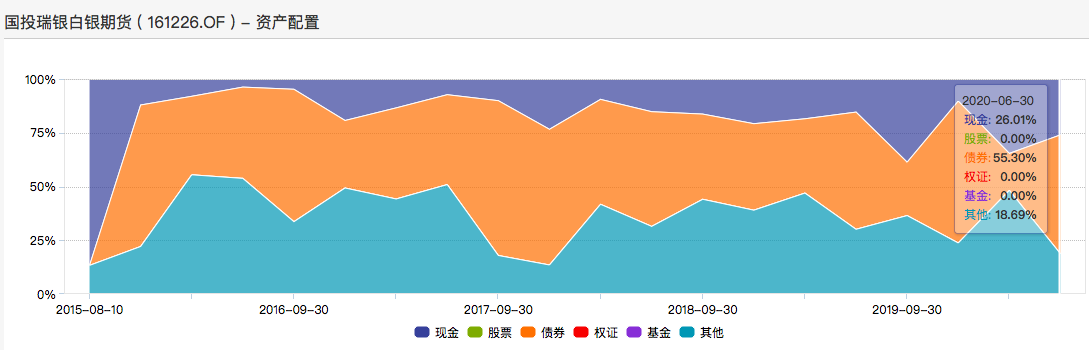 银行基金怎么买白银(银行基金怎么买白银的)