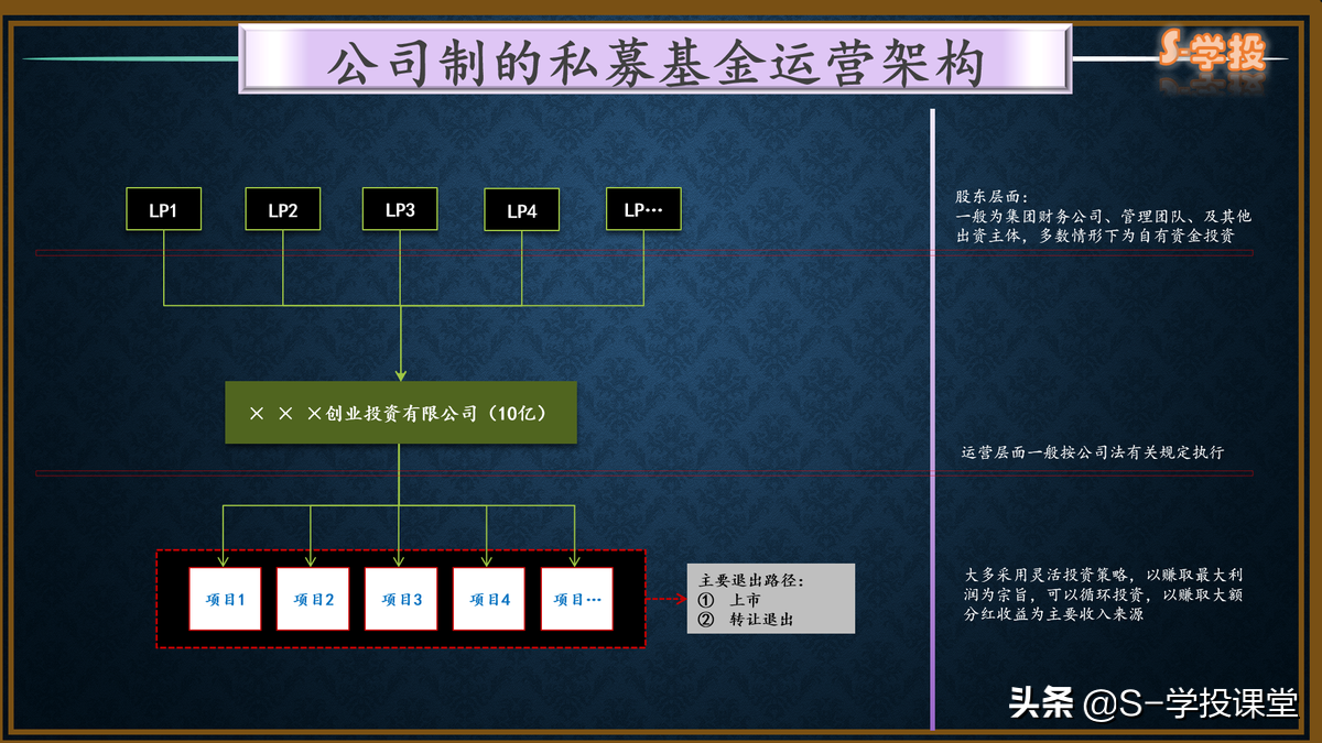 私募基金投资公司的模式（私募基金经营模式）