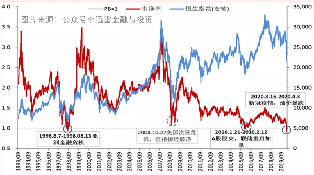 指数基金怎么选（沪深300指数基金怎么选）