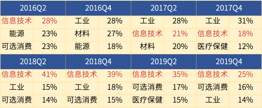 基金经理周应波管理的基金（基金经理周应波哪一年出生）