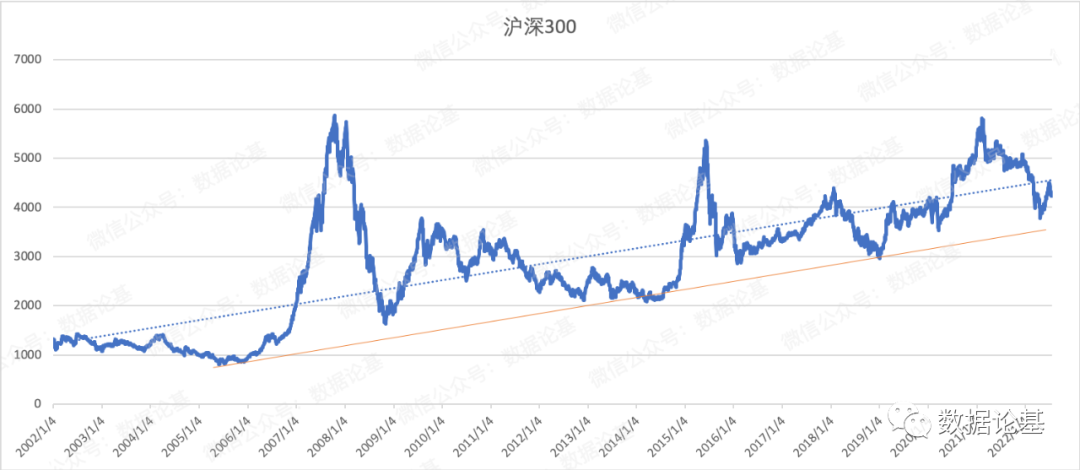 普通人买基金能赚钱吗（买基金都能赚钱吗）