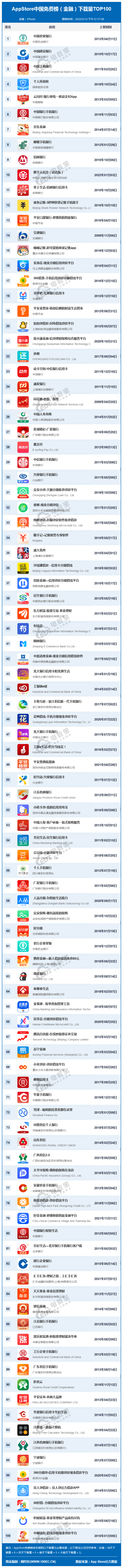 正规借款app排行榜（正规借款平台排行榜）