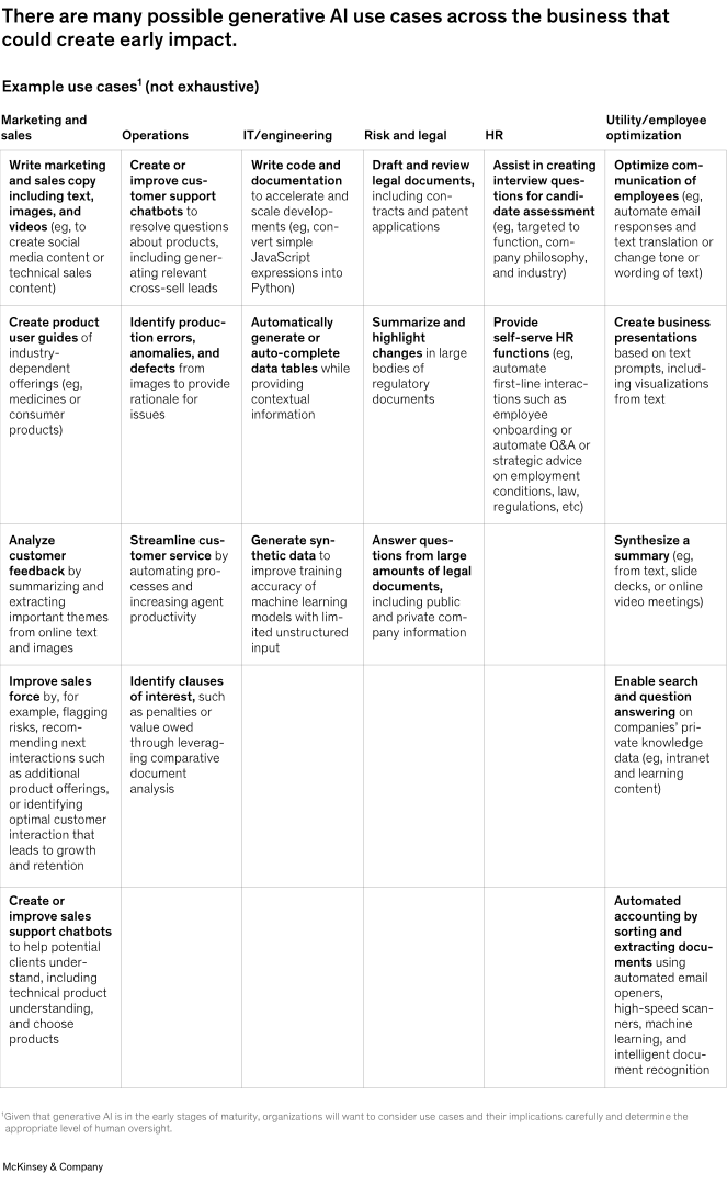 麦肯锡:ChatGPT 等生成式 AI 技术将如何改变企业?