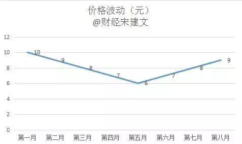 如何投资基金定投产品（手把手教你基金定投）1