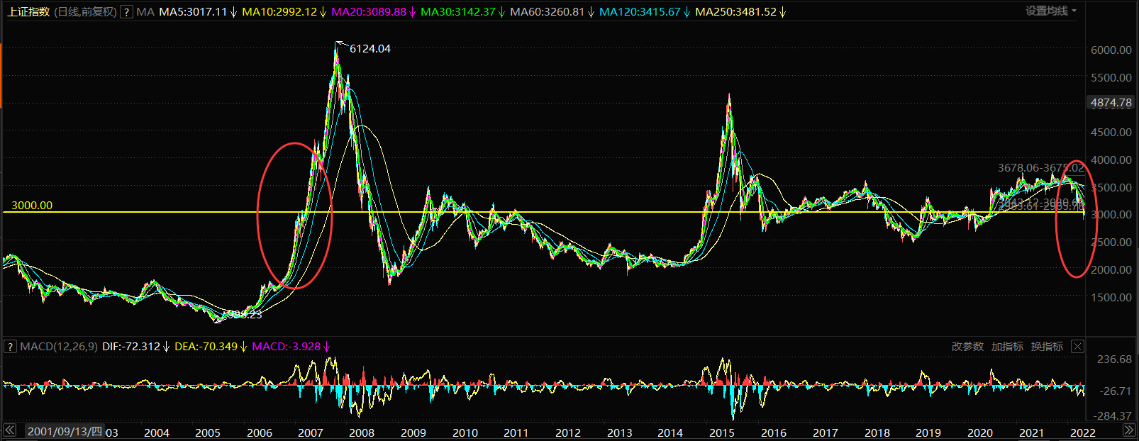 如何买基金才能赚钱(一)（怎么买基金才能赚）