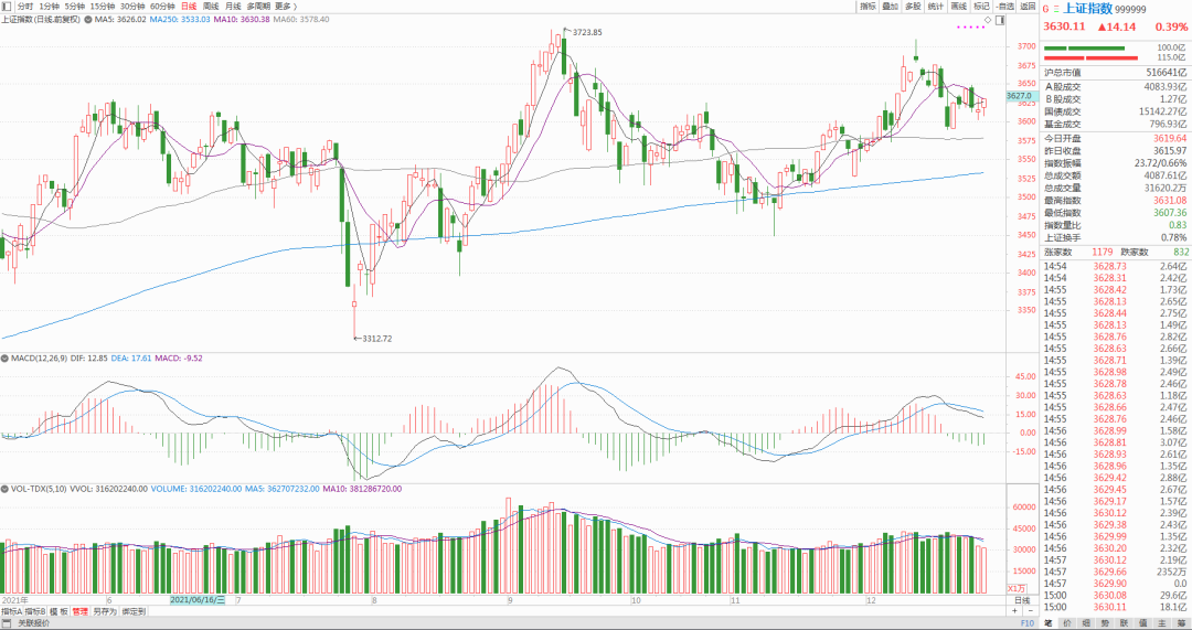 跟着大V买基金靠谱吗(基金做的好的大V)