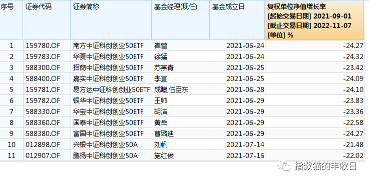 2020年最好的基金（2020年比较好的基金）