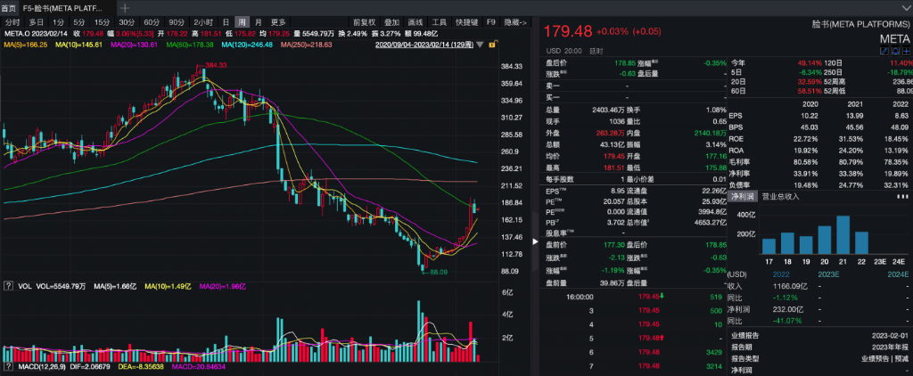ChatGPT成科技圈的“新贵”，谁还记得元宇宙？