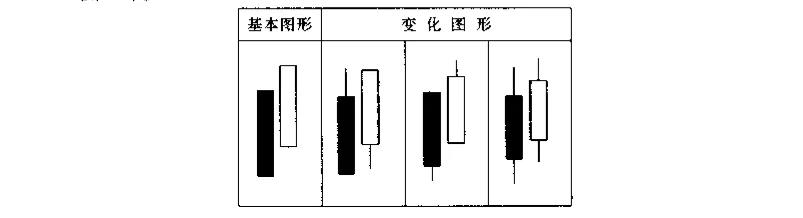 简单的股票知识（股票知识介绍）