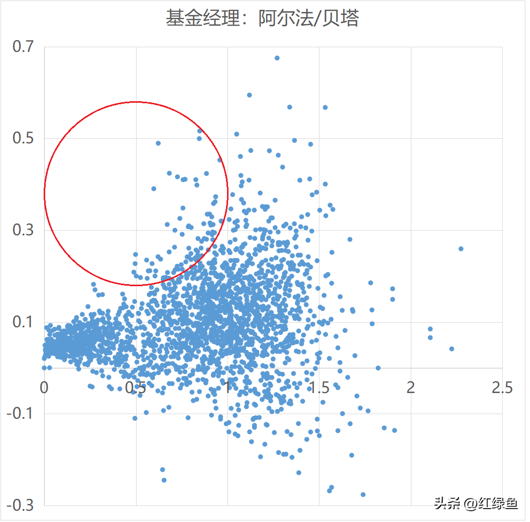 新手怎么玩基金经理（新手怎么玩基金经理）