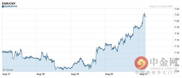 一欧元(一欧元是多少美元)