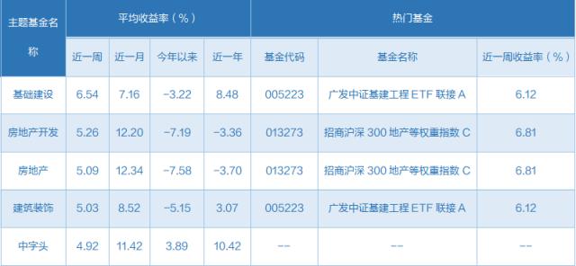 最近上市基金一览表(近期即将上市的基金)