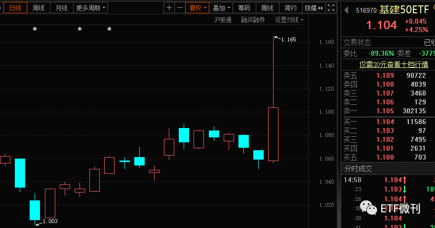 如何选etf基金（买什么etf基金）