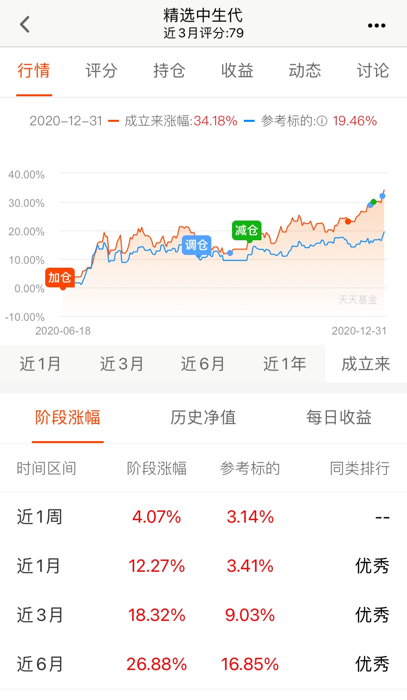富国美丽中国混合c（富国美丽中国混合基金是什么基金）