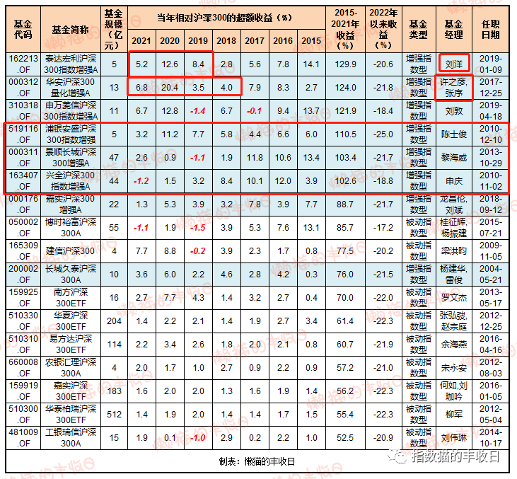 2020年最好的基金（2020年比较好的基金）