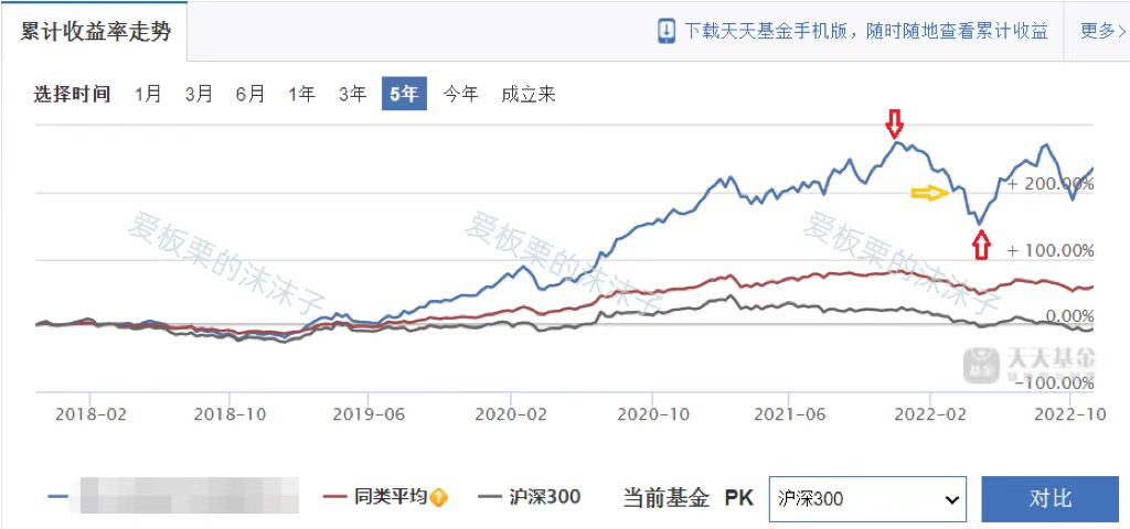 最简单的复利理财方式（什么叫复利投资理财怎么操作）