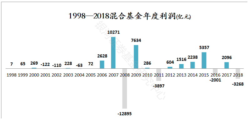 中国最赚钱的基金（中国最赚钱的基金公司）