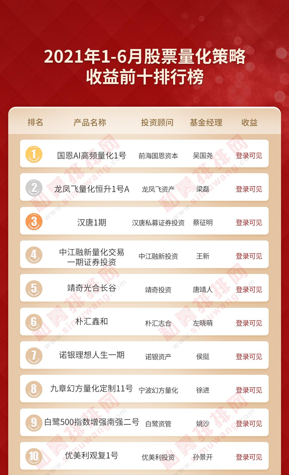 杭州私募基金公司排名(杭州基金公司排名前十)