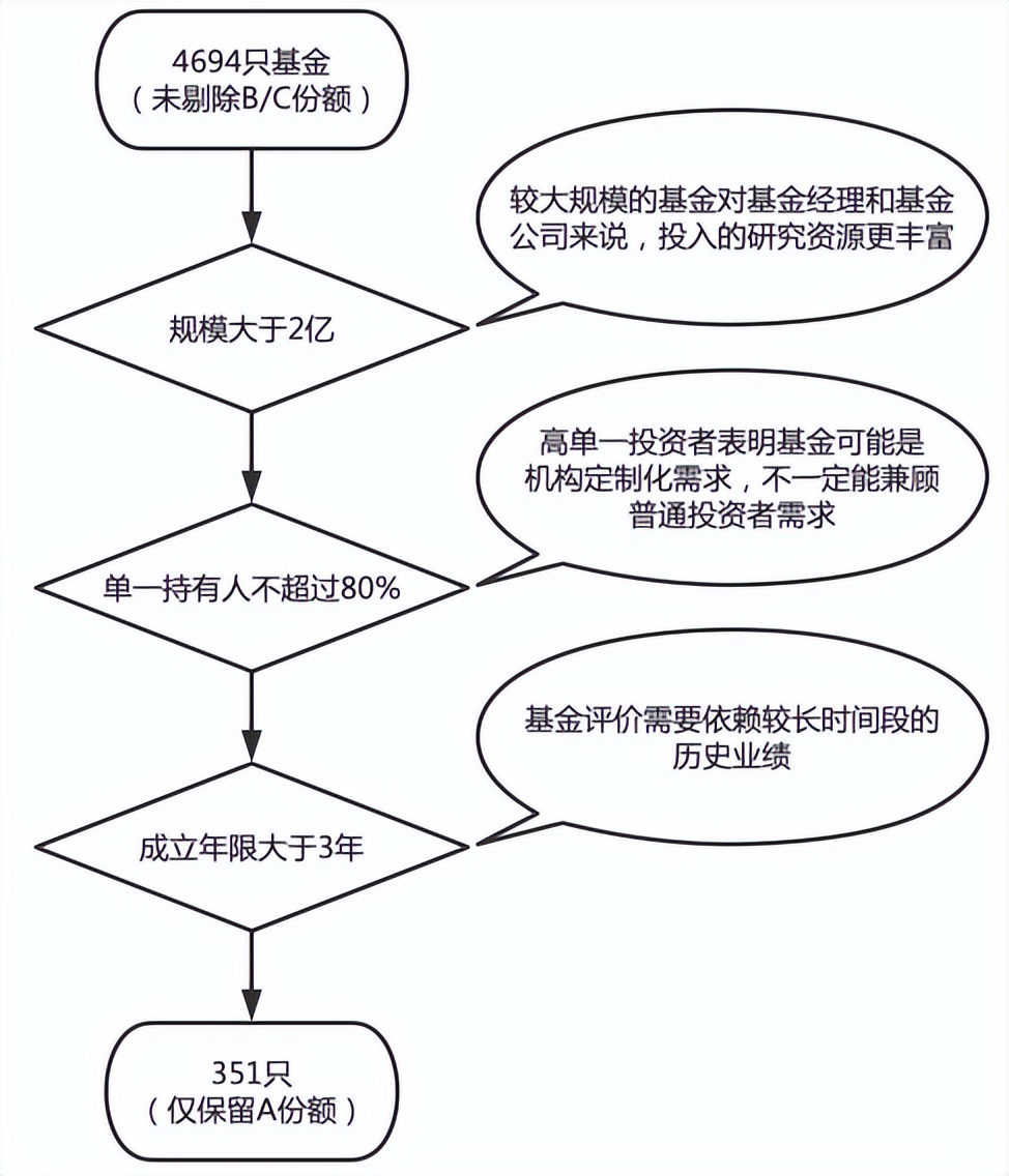 现在值得入手的基金（目前适合买的基金）1