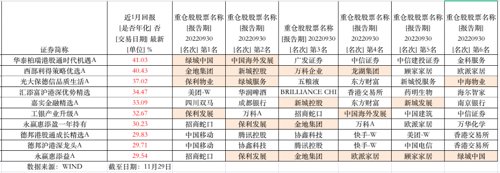 最近买啥基金比较好啊（最近买那种基金比较好）