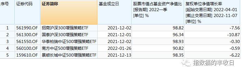 2020年最好的基金（2020年比较好的基金）