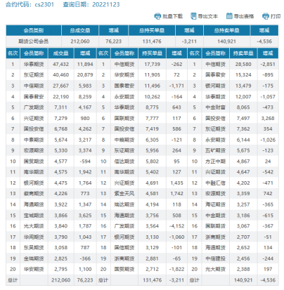 玉米销售买卖平台（玉米销售买卖平台有哪些）