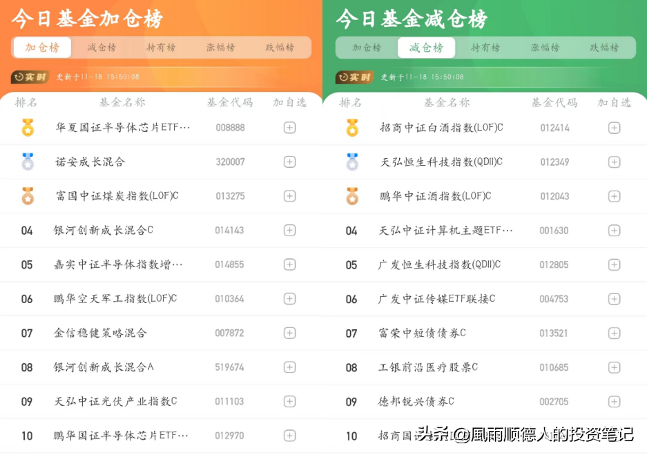 基金预测软件排行（基金预测软件排行榜）1
