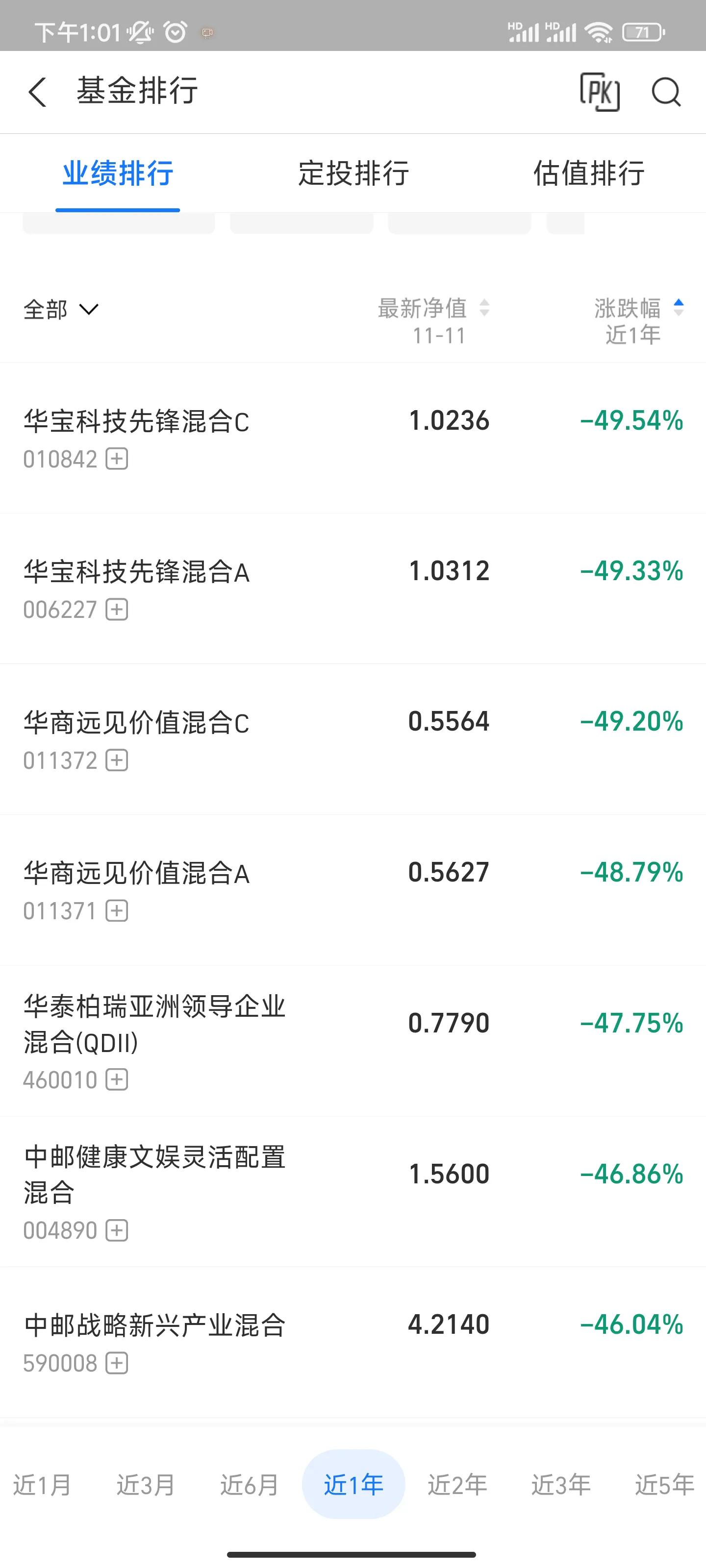 排名前10的指数基金（排名前10的指数基金都涨那么高了可以买吗）