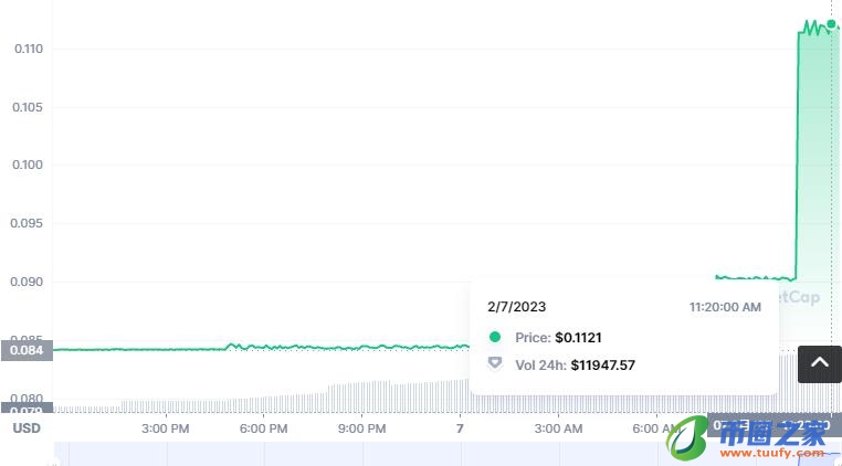 CTG币怎么买?如何购买CTG币(CTG/USDT)