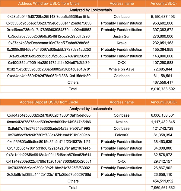 ETH链上数据回暖 Staking监管利好去中心化质押