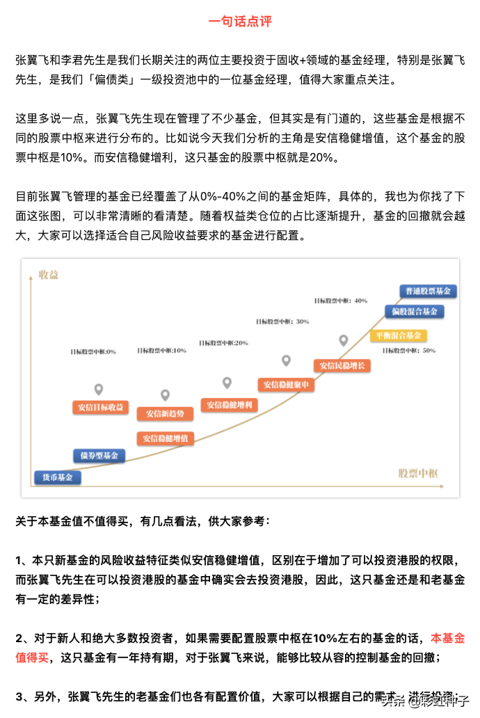 买什么基金最挣钱（买什么基金最挣钱最快）