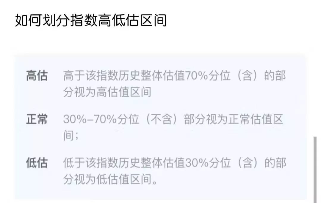 如何投资基金定投产品（手把手教你基金定投）3