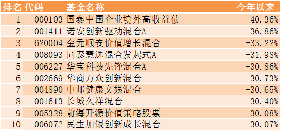 基金收益排行榜前十名公募（前十大公募基金排名）