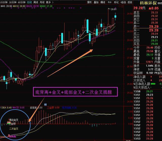 顶背离适合买入吗(顶背离卖出)插图2 顶背离适合买入吗(顶背离卖出)