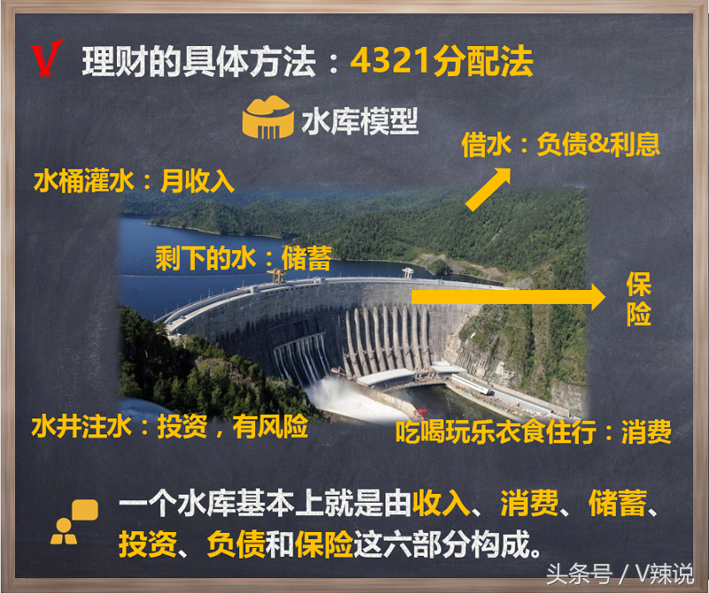 从零开始学点理财常识（零基础学理财怎么开始）