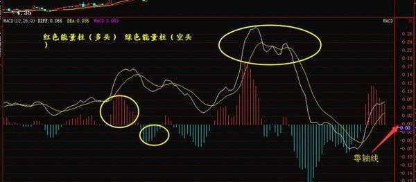 macd参数设置5 10 5（macd参数设置5 10 5合理吗）
