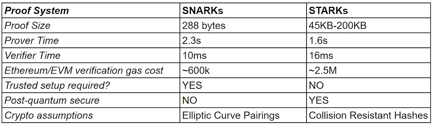 深度报告：全方位解读 zkSync 的前景和挑战