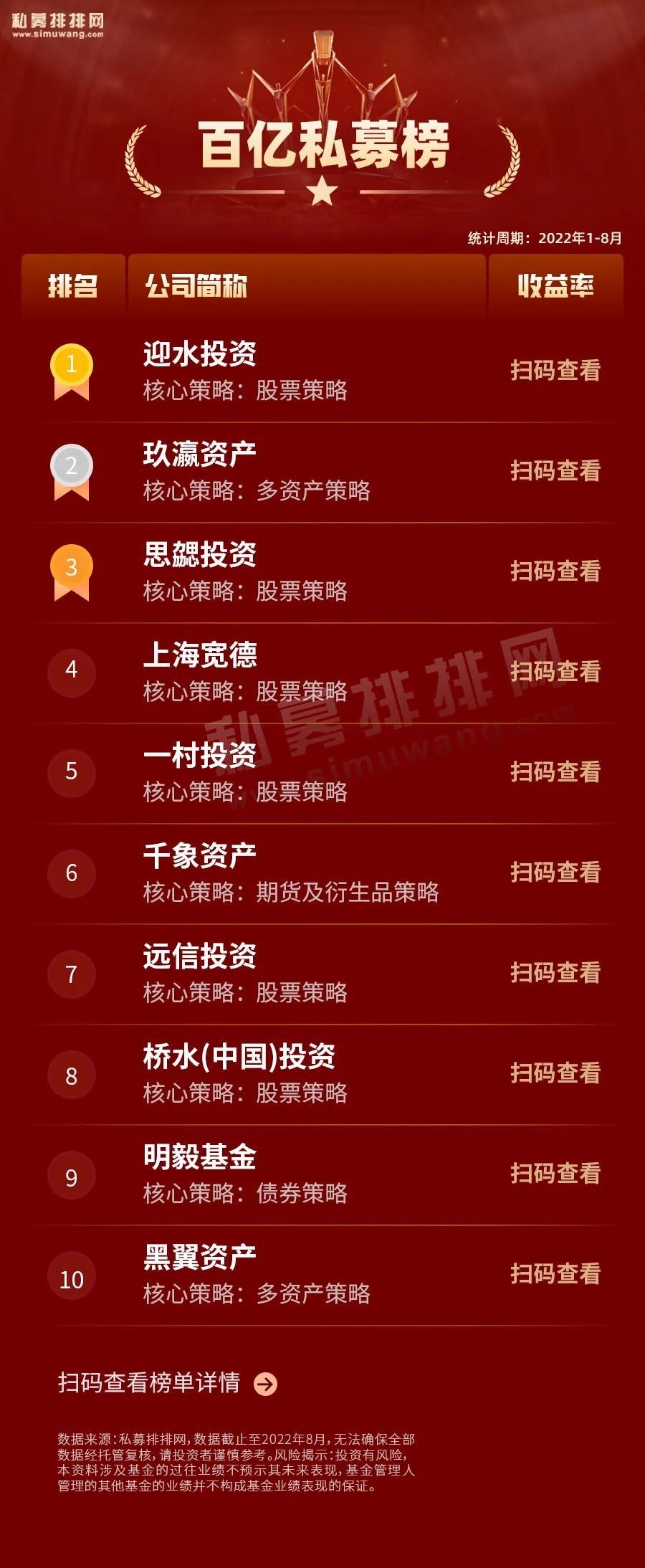 中国前十大私募基金公司（中国私募基金公司排名前十）