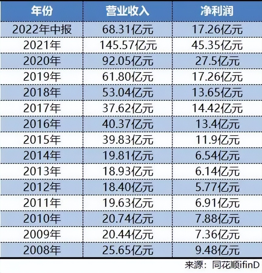 2020年最挣钱的基金有哪些（2020年最好的基金是什么）