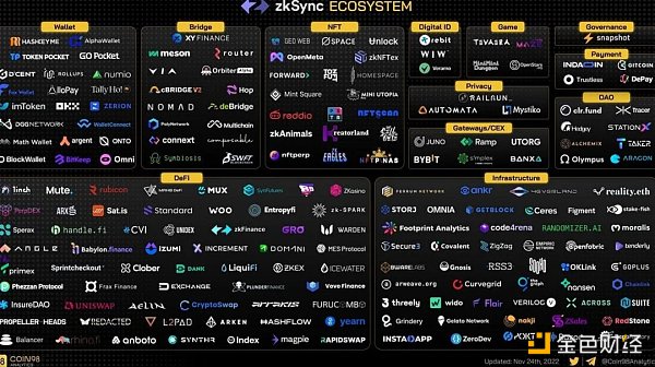 全方位拆解zkSync：会成为ZK Rollup引领者吗？