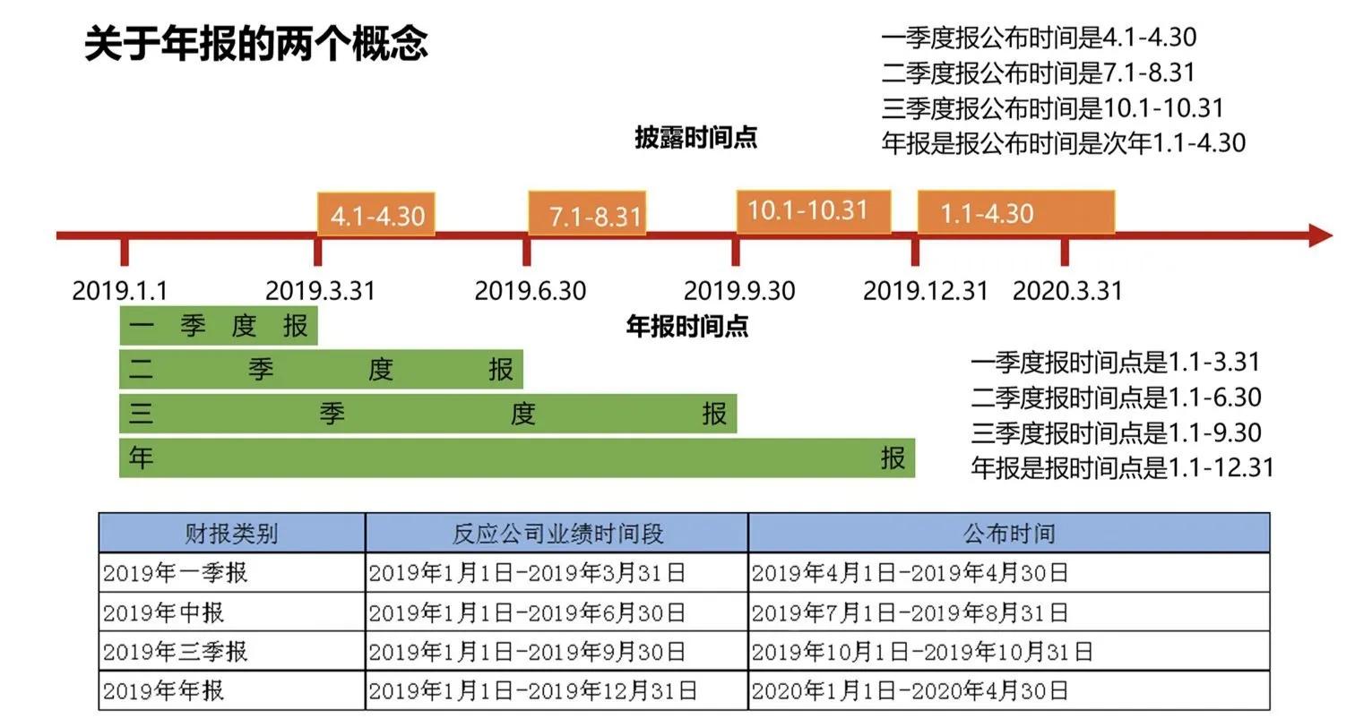 各种投资理财课程靠谱吗（投资理财课有用吗）1