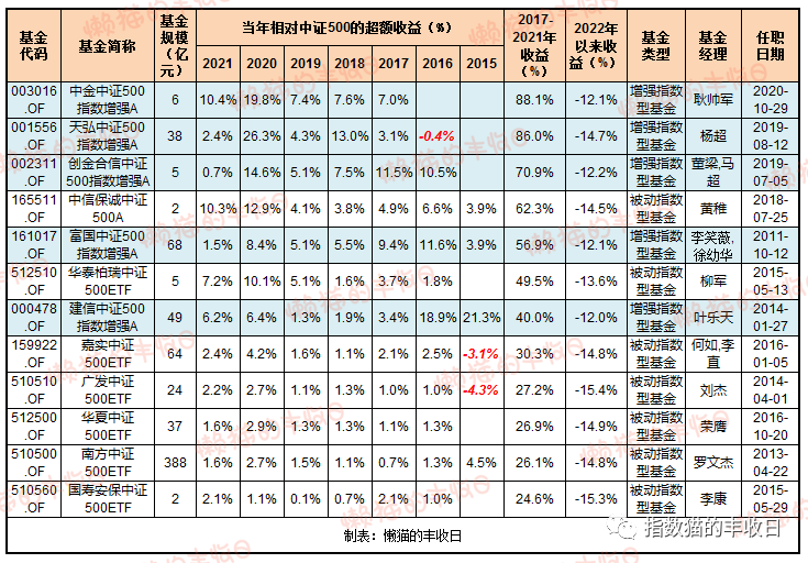 2020年最好的基金（2020年比较好的基金）