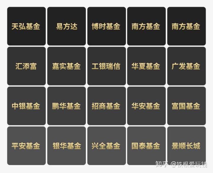 基金怎么玩新手入门买多少钱（新手买基金买多少）