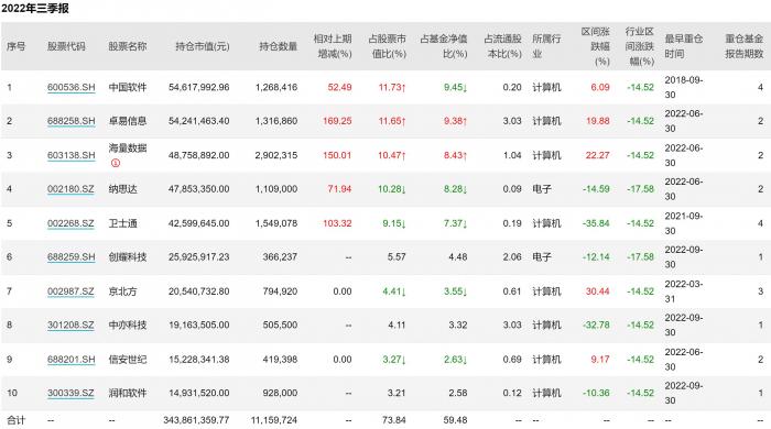 买股票基金哪个软件好（买股票基金用什么软件好）