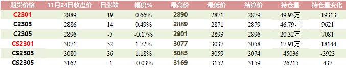 玉米销售买卖平台（玉米销售买卖平台有哪些）